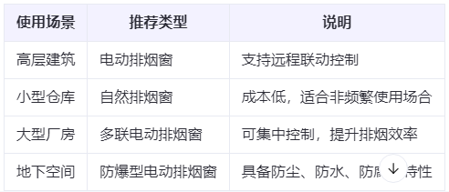 庆城兰州庆城排烟窗选购建议表